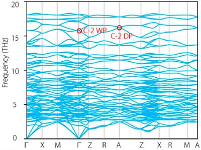 Ideal phononic charge-two nodal point and long nontrivial surface arcs in Na2Zn2O3